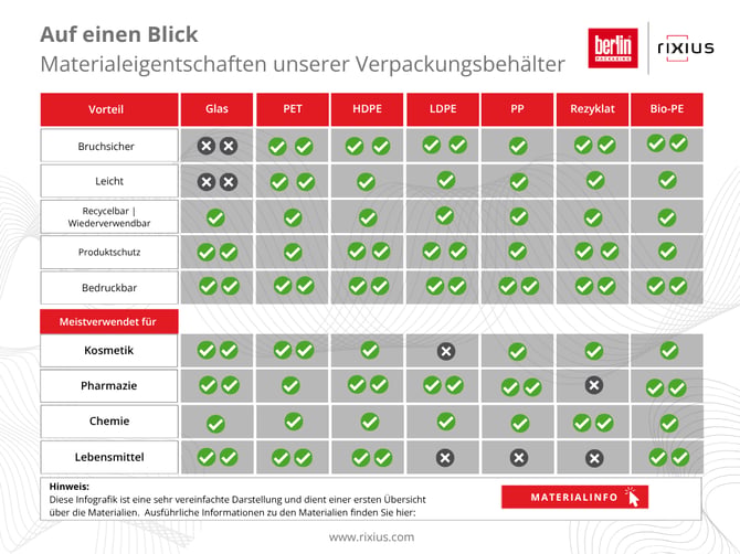 BP RIX Auf einen Blick Vorteile Verpackungsbehälter - A4 PDF