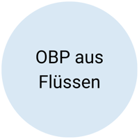 OBP Definitionen (2)