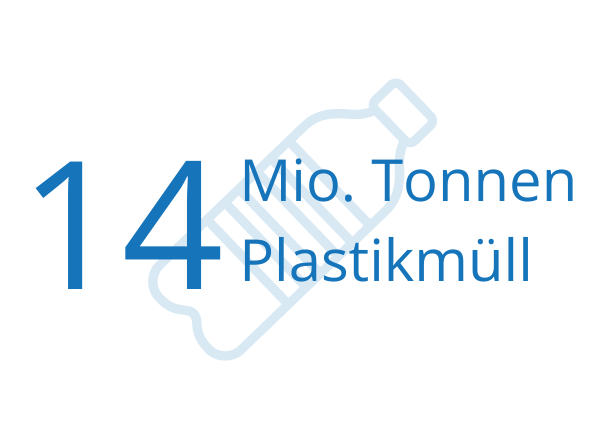 14 Mio. Tonnen Plastikmüll (1)