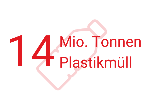 14 Mio. Tonnen Plastikmüll